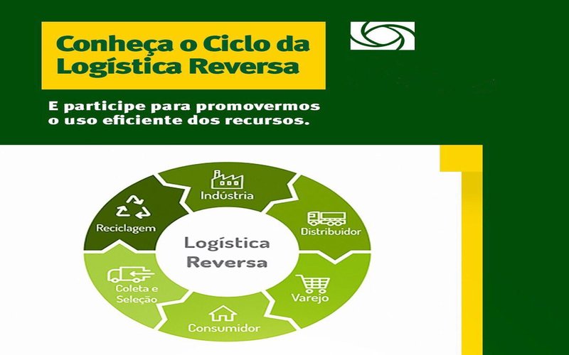 Cartilha Logística Reversa